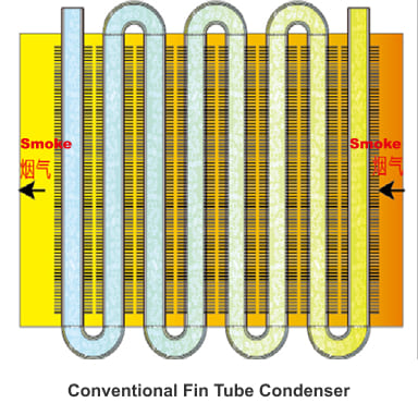 Conventional fin tube condenser