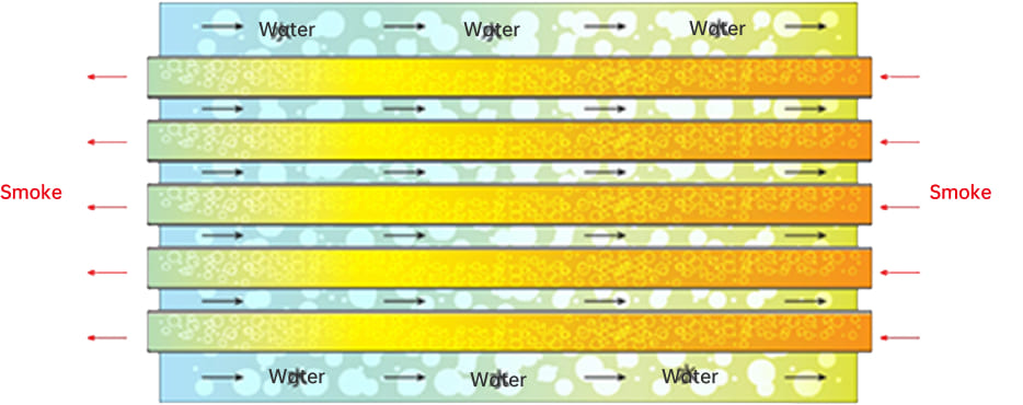 Airfoil condenser working process