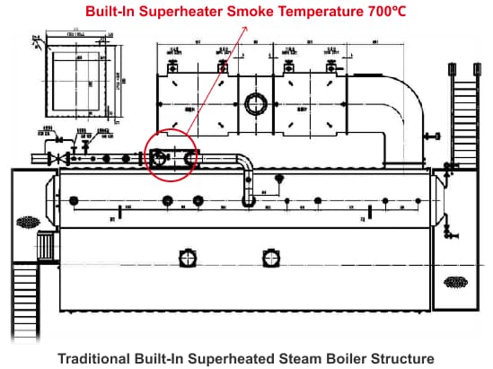 Traditional built-in superheated steam boiler structure