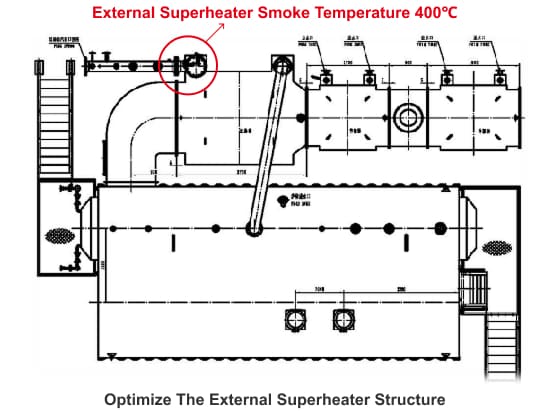 Optimize the external superheater structure